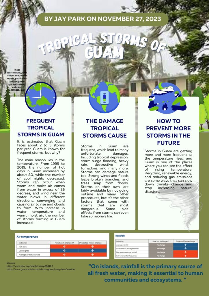 Infographic titled "Tropical Storms of Guam." Discusses frequent storms, damage causes, and prevention methods. Includes temperature and rainfall data. Quote on water and illustration of islands.
